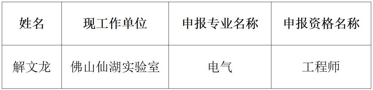 2023年度拉萨市机电工程技术中级职称拟通过人员的公示(1)_01.jpg